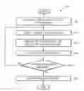 Fig. 01 - Method and apparatus for analyzing circuit model by reduction and computer program product for analyzing the circuit model