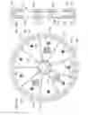 Fig. 71 - Tools and methods for making and using tools, blades and methods of making and using blades
