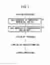 Fig. 02 - Method for heat-treating steel material