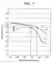 Fig. 06 - OXYGEN SENSOR FOR DETECTING NOx CONTAINED IN ENGINE EXHAUST GAS AND METHOD OF EVALUATING THE RECEPTIVITY OF THE OXYGEN SENSOR TO NOx