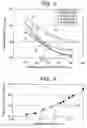 Fig. 07 - OXYGEN SENSOR FOR DETECTING NOx CONTAINED IN ENGINE EXHAUST GAS AND METHOD OF EVALUATING THE RECEPTIVITY OF THE OXYGEN SENSOR TO NOx