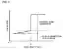 Fig. 03 - Method of Surface Treatment and Surface-Treated Article
