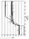 Fig. 04 - METHOD AND APPARATUS FOR AUTOMATIC GAS CONTROL FOR A PLASMA  ARCH TORCH