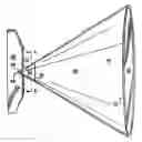 Fig. 01 - Easy-to-use conical container