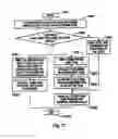 Fig. 11 - Apparatus and method for providing security in a voting machine
