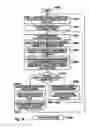 Fig. 14 - Apparatus and method for providing security in a voting machine