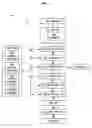Fig. 02 - Systems and methods for receiving pathogen related information and responding