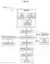 Fig. 05 - Systems and methods for receiving pathogen related information and responding