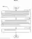 Fig. 19 - Systems and methods for receiving pathogen related information and responding