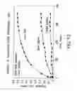 Fig. 13 - Device for mitigating odor in an article of clothing or footwear