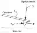 Fig. 01 - Local injector of spin-polarized electrons with semiconductor tip under light excitation