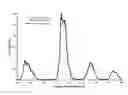 Fig. 01 - Method of making green-emitting borate phosphors