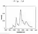 Fig. 11 - Ionic organic compound