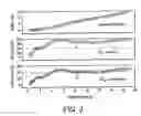 Fig. 04 - Method for producing a hydrogen enriched fuel and carbon nanotubes using microwave assisted methane decomposition on catalyst