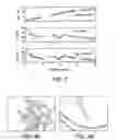 Fig. 07 - Method for producing a hydrogen enriched fuel and carbon nanotubes using microwave assisted methane decomposition on catalyst