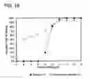 Fig. 19 - Memory element comprising an organic compound and an insulator