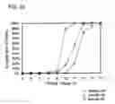 Fig. 24 - Memory element comprising an organic compound and an insulator