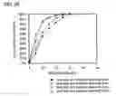 Fig. 26 - Memory element comprising an organic compound and an insulator