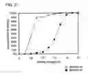 Fig. 28 - Memory element comprising an organic compound and an insulator