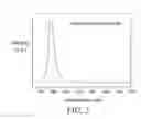Fig. 04 - Zinc-oxide-based semiconductor light-emitting device and method of fabricating the same