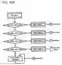 Fig. 17 - Controller for AC generator