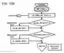 Fig. 18 - Controller for AC generator
