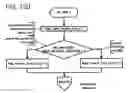 Fig. 20 - Controller for AC generator