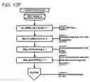 Fig. 22 - Controller for AC generator