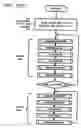 Fig. 24 - Controller for AC generator