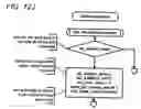 Fig. 26 - Controller for AC generator