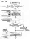 Fig. 27 - Controller for AC generator