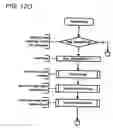 Fig. 31 - Controller for AC generator