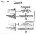 Fig. 32 - Controller for AC generator