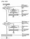 Fig. 33 - Controller for AC generator