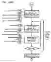 Fig. 44 - Controller for AC generator