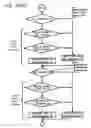 Fig. 46 - Controller for AC generator