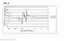 Fig. 06 - Boundary acoustic wave device