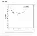 Fig. 101 - Boundary acoustic wave device