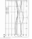 Fig. 27 - Boundary acoustic wave device