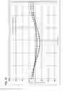 Fig. 32 - Boundary acoustic wave device
