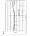 Fig. 35 - Boundary acoustic wave device