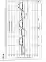 Fig. 51 - Boundary acoustic wave device
