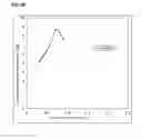 Fig. 77 - Boundary acoustic wave device
