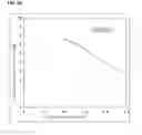 Fig. 81 - Boundary acoustic wave device