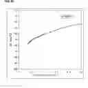 Fig. 82 - Boundary acoustic wave device