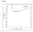 Fig. 86 - Boundary acoustic wave device
