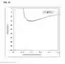 Fig. 90 - Boundary acoustic wave device