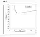 Fig. 94 - Boundary acoustic wave device