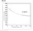 Fig. 95 - Boundary acoustic wave device