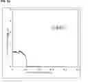 Fig. 96 - Boundary acoustic wave device